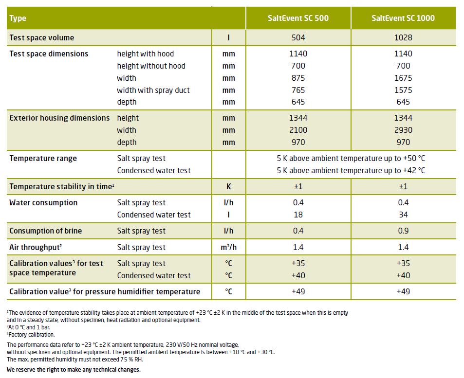 Tabla Camara Corrosion SaltEvent SC Tabla Datos Técnicos DC