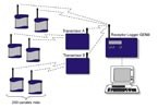 Datalogger-Telemetria