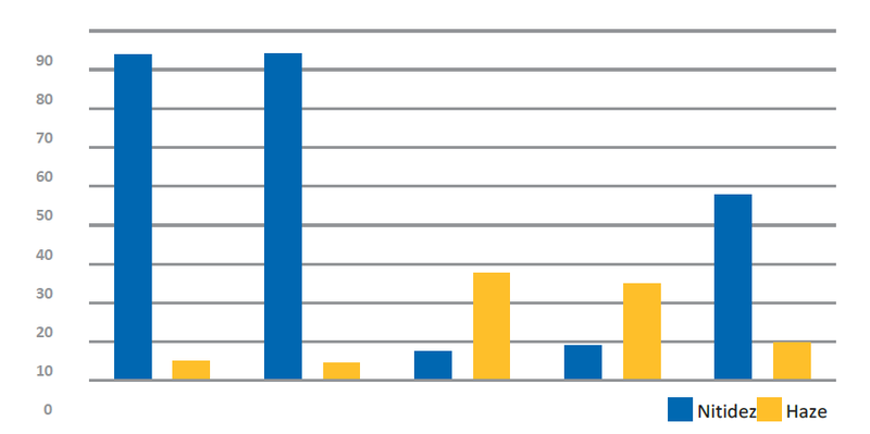 RhopointID_Grafico_Blister_PP