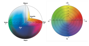 Sistema de color cielab