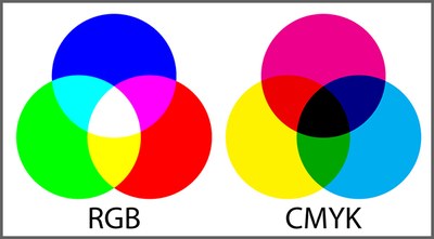 Sistemas de colores RGB y CMYK