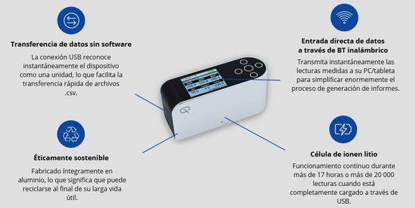 Caracteristicas del IQ de Rhopoint