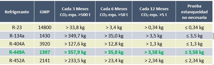 Gas Refrigerantes