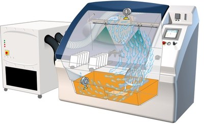 Camara climatica para corrosion ciclica avanzada
