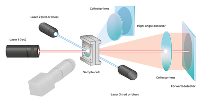 tri-laser_system_laser_difraction