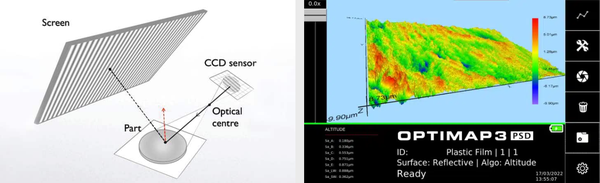 Funcionamiento visual del Optimap3 Funcionamiento visual del Optimap3