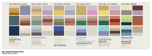 color feeling 2026+.jpg Colores del Color Feeling 2026+