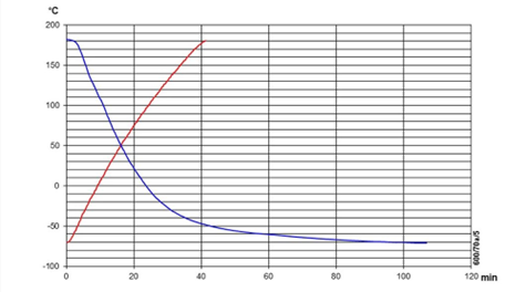 WTGrafico2