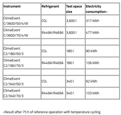 tabla de ahorro de electricidad