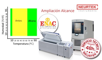 NEURTEK amplia el  alcance de acreditación ENAC en calibraciones de Cámaras Climáticas a puntos extremos