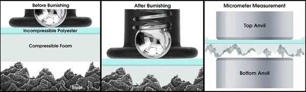 Representación del funcionamiento del PosiTector RTR 3D