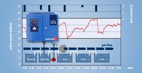 SITA Clean Line ST