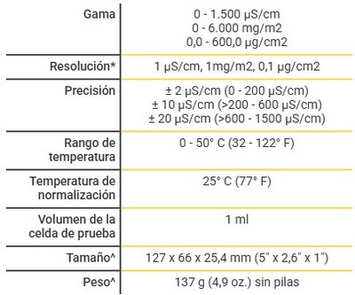 Especificaciones tecnicas PosiTector SST