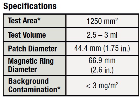 Especificaciones tecnicas del PosiPatch™