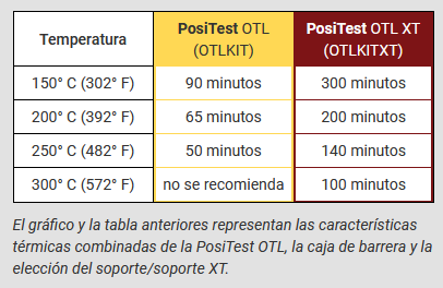 Caracteristicas termicas combinadas de PosiTest OTL, caja de barrera y eleccion del soporte