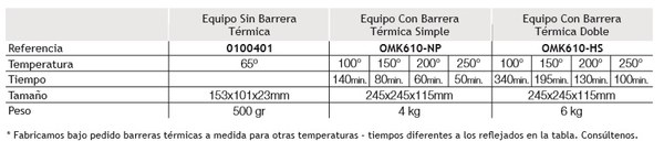 Tabla sobre referencias y caracteristicas tecnicas