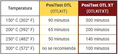 Tabla de caracteristicas termicas combinadas del PosiTest OTL Tabla de caracteristicas termicas combinadas del PosiTest OTL