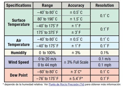 Especificaciones tecnicas de PosiTector DPM 