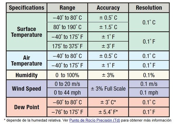 PosiTector DPMs technical features table PosiTector DPMs technical features table