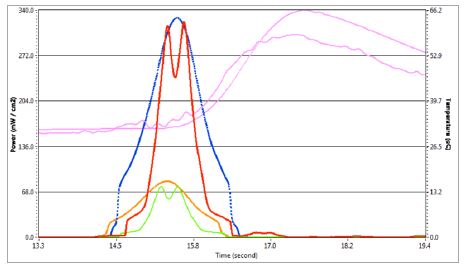 Software_PowerView_III