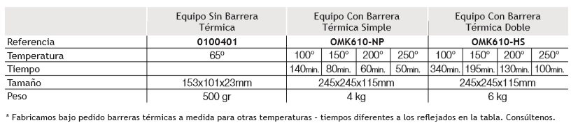 OQ610 registrador temperatura