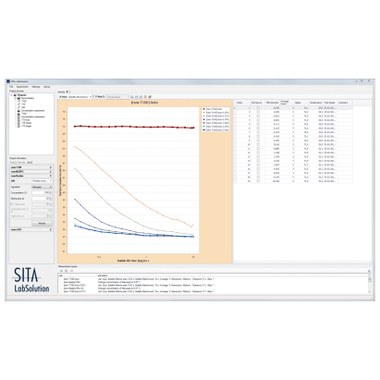 Software SITA Lab Solution Presión de Burbuja Sita